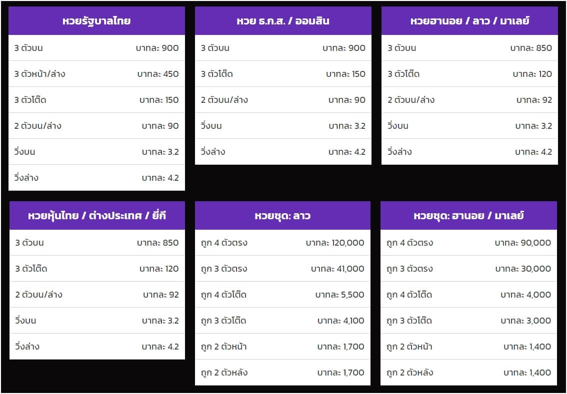 อัตราการจ่ายหวยออนไลน์ของเว็บ TODE