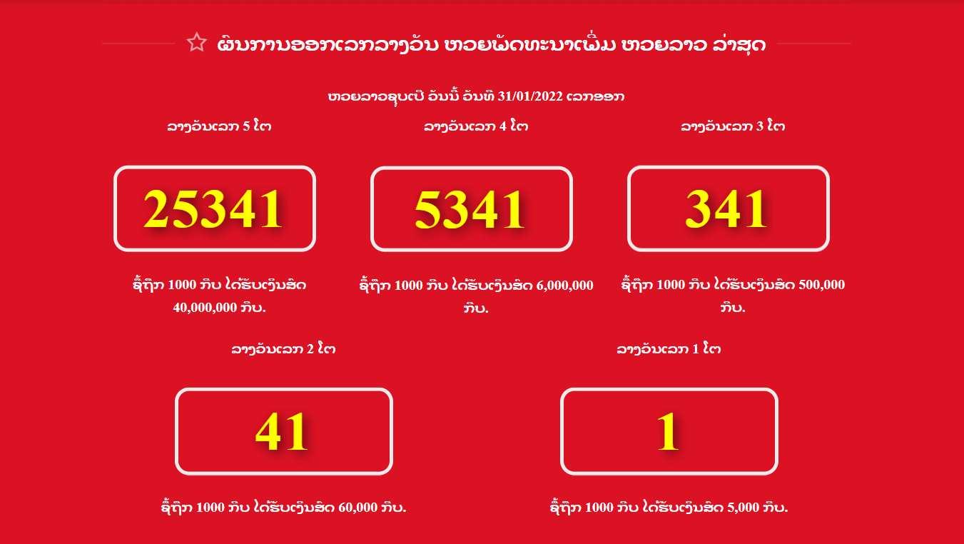 ผลรางวัลหวยลาวซุปเปอร์