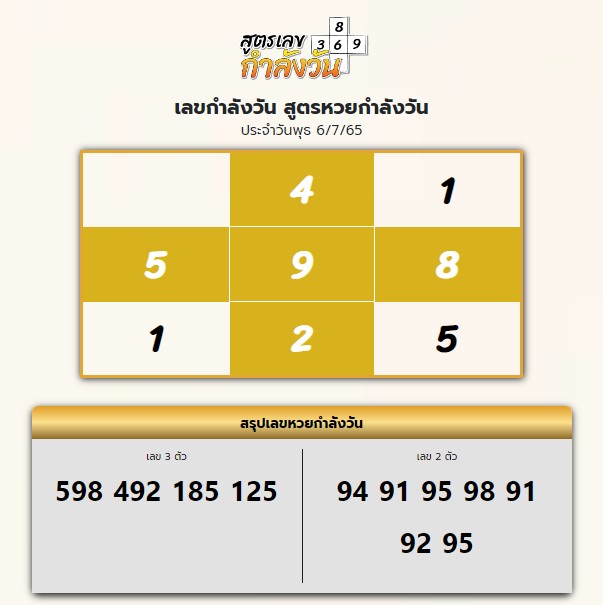 เลขกำลังวัน