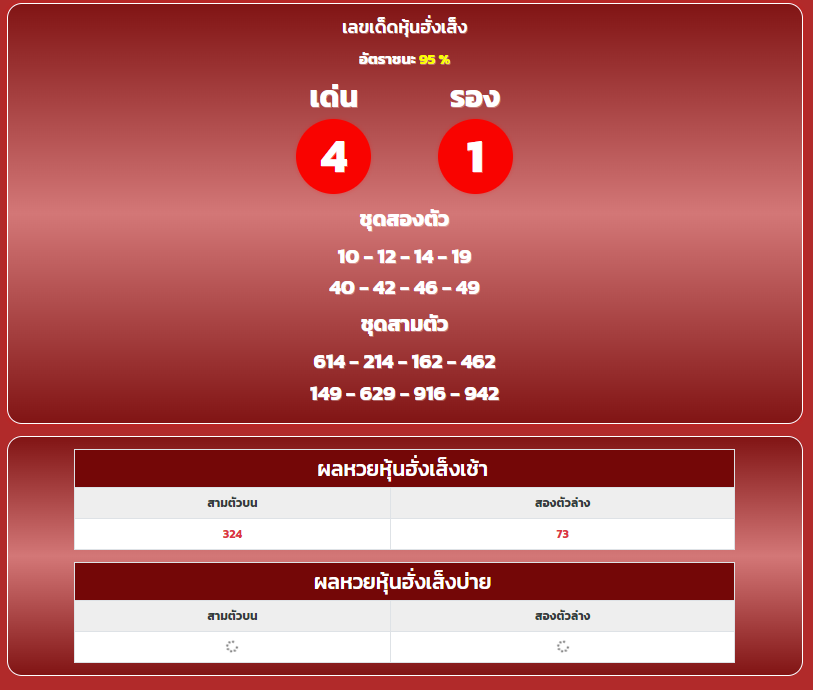 หวยหุ้นฮั่งเส็ง5/10/65