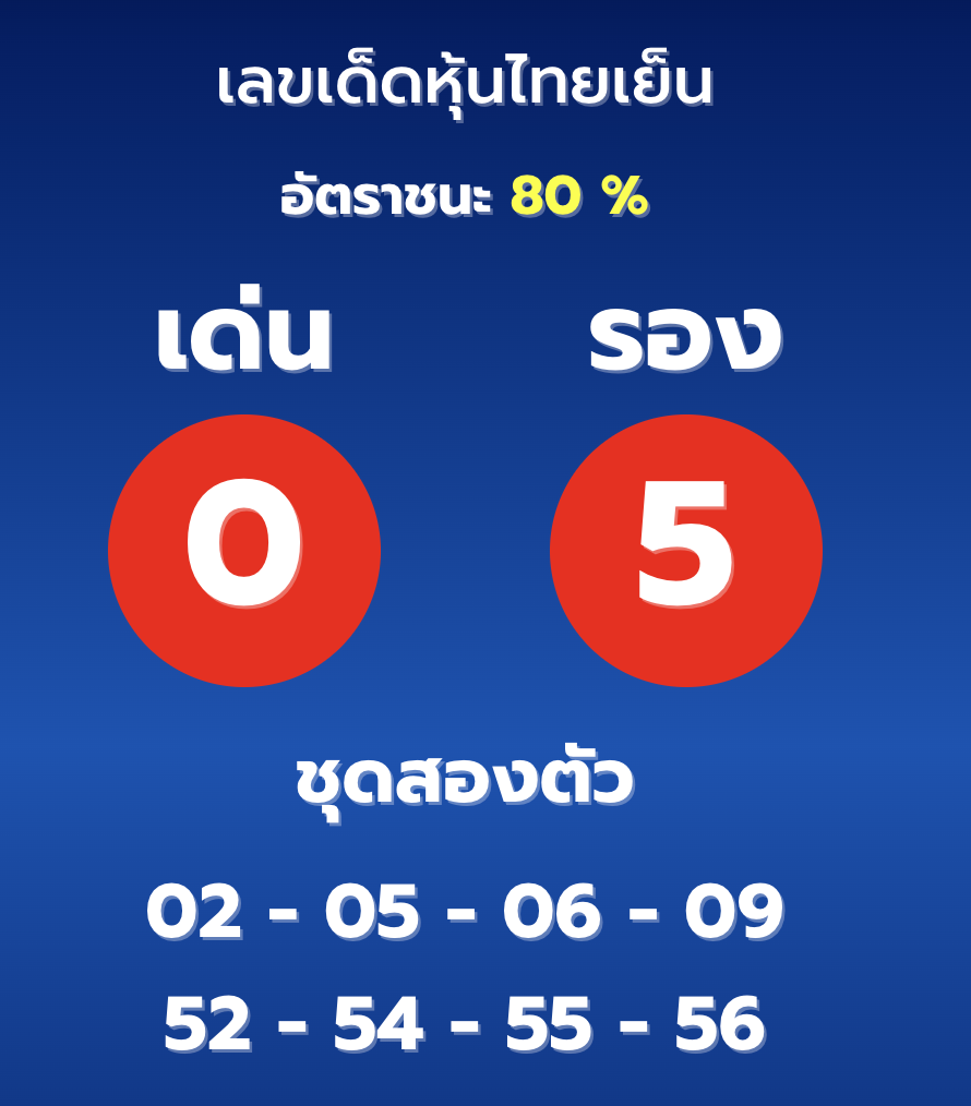 หวยหุ้นไทยเย็น 15/11/65